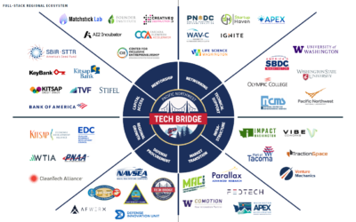 A Strong Network of Organizations is Here to Help